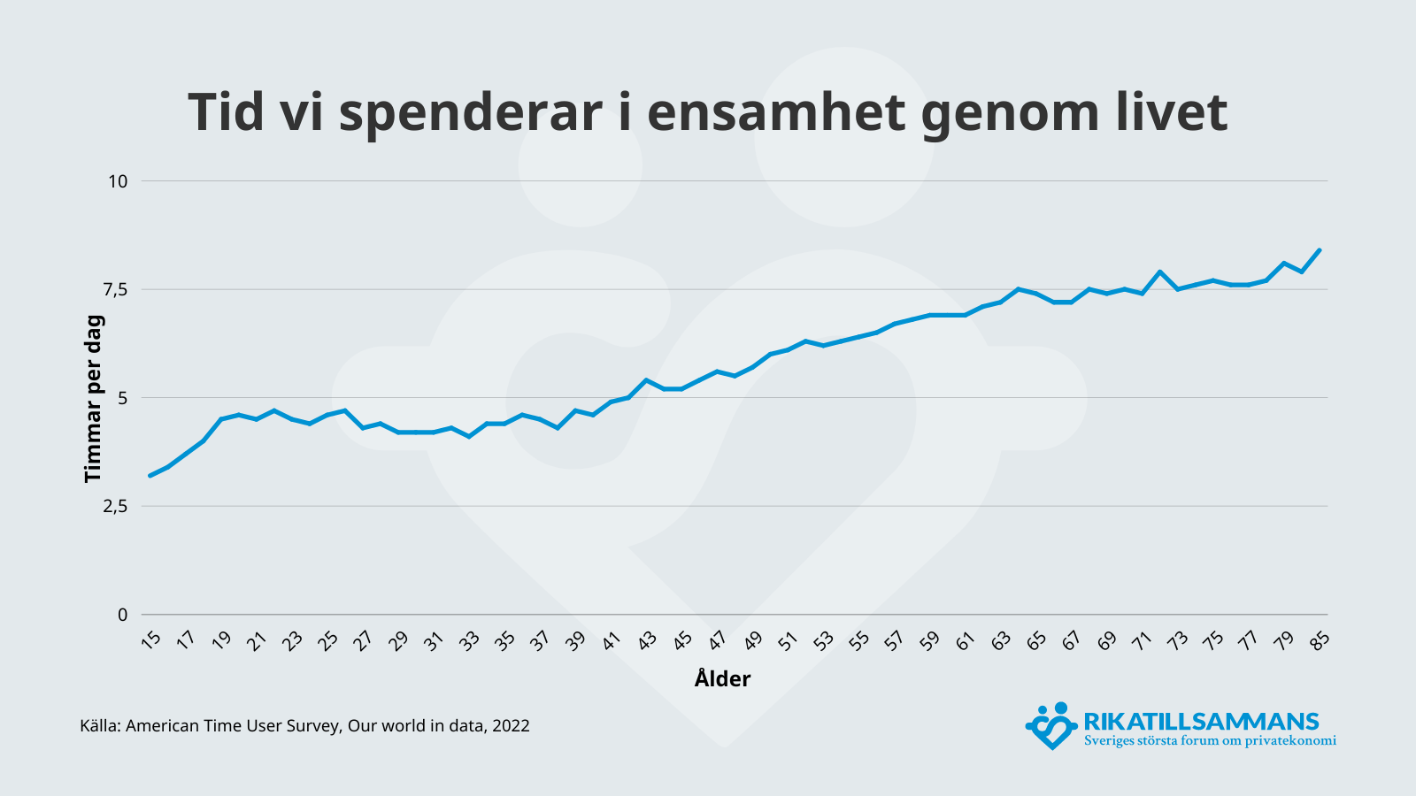 Sex Grafer Som Visar Hur Vi Spenderar V R Tid Genom Livet Och Som Alla Borde Se Ett