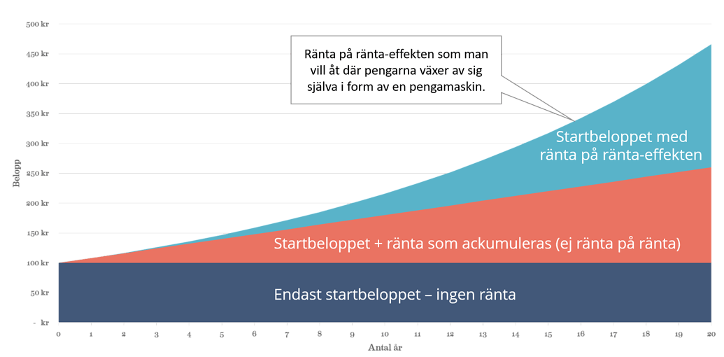 Lär Dig Räkna Procent Med Miniräknare