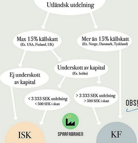 kallskatt-isk-kf-flodesschema