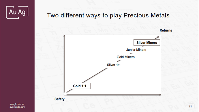 auag-precious-metals-scale