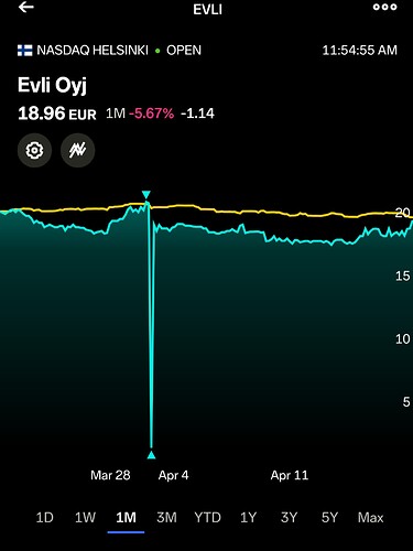 Screenshot_20220422-123329_Nordnet