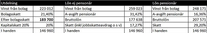 Jämförelse