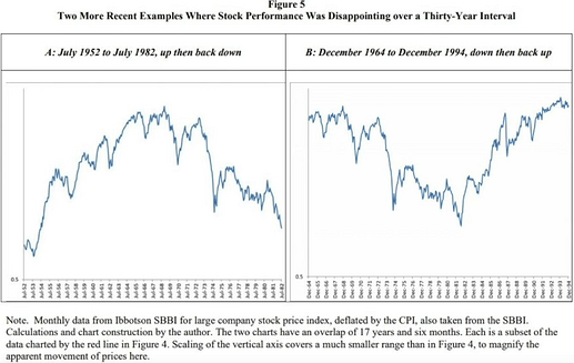 Disappointing Thirty-Year Intervals