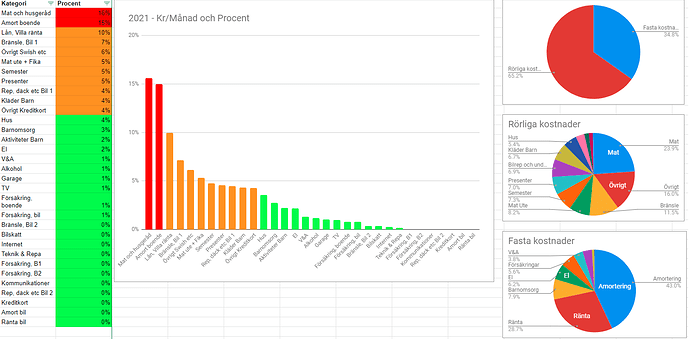 Pareto 2021 Lightweight