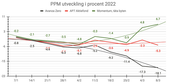 Skärmavbild 2022-03-08 kl. 20.04.20
