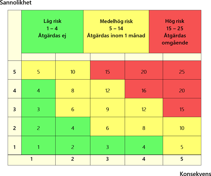 Vad är risk och hur definierar man risk? 🤔 | Det måste ju vara något ...