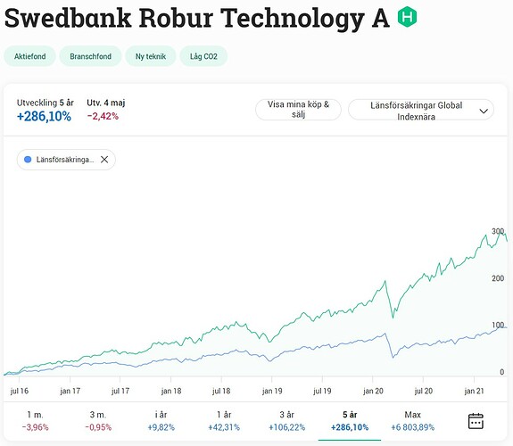 Skärmbild 2021-05-05 103508