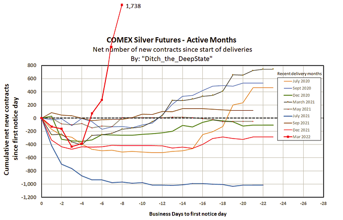 COMEX Silver Futures