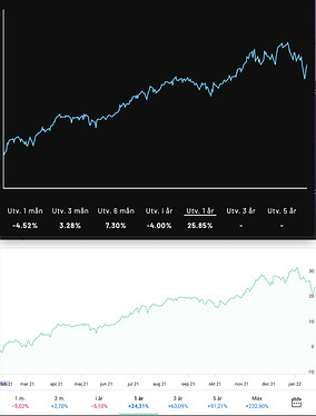 Screenshot 2022-01-28 at 16.36.58