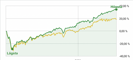 Screenshot 2021-06-22 at 15.19.06