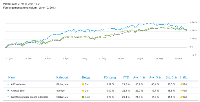 Skärmavbild 2021-10-03 kl. 14.49.40