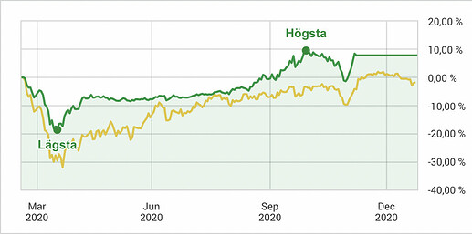 Screenshot 2021-06-22 at 15.23.20