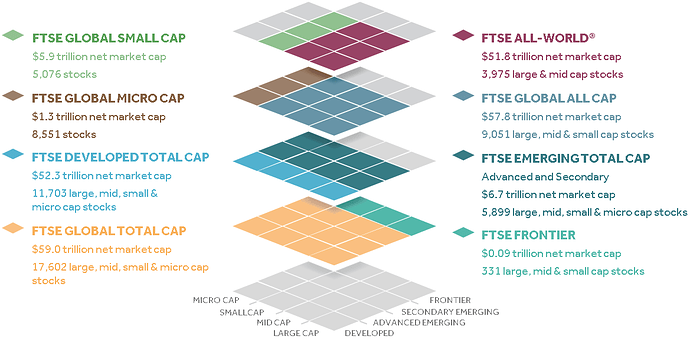 The broadest global equity index