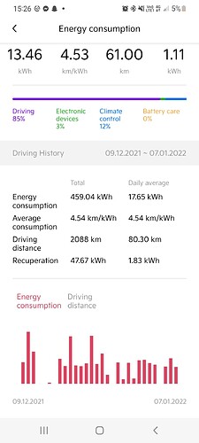 Screenshot_20220107-152639_Kia Connect