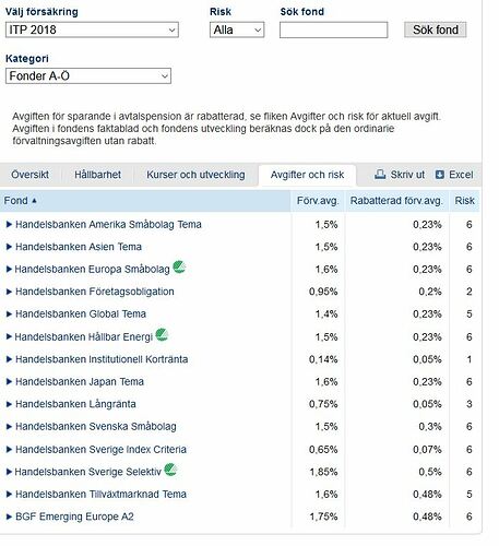 Handelsbanken fonder