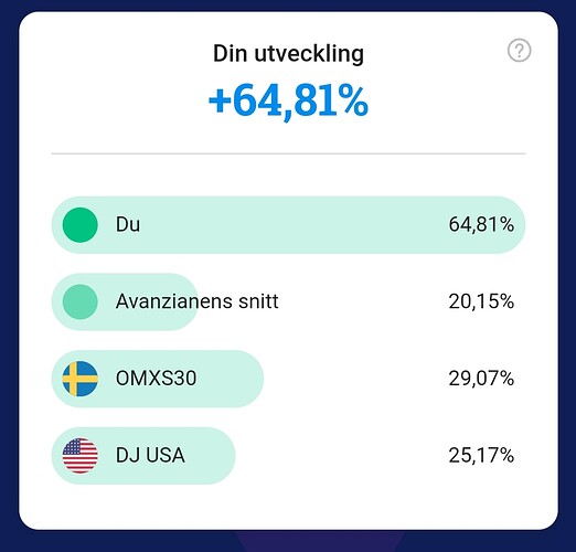 SmartSelect_20211231-161940_Avanza
