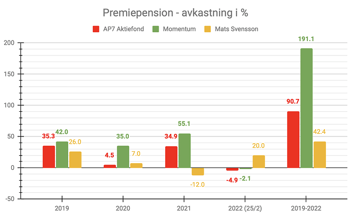 Skärmavbild 2022-02-26 kl. 13.36.33