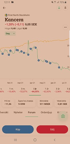 Screenshot_20210717-121135_Avanza
