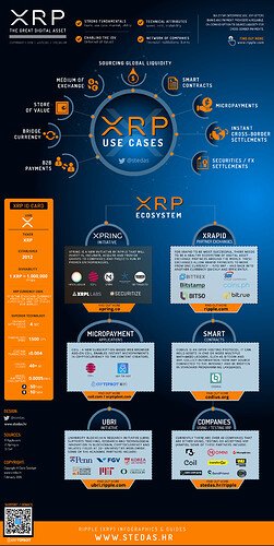 xrp-digital-asset-use-cases-1900