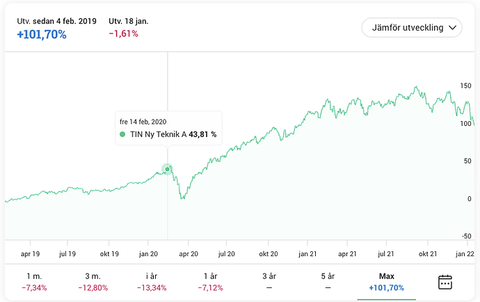 Skärmavbild 2022-01-19 kl. 12.14.37