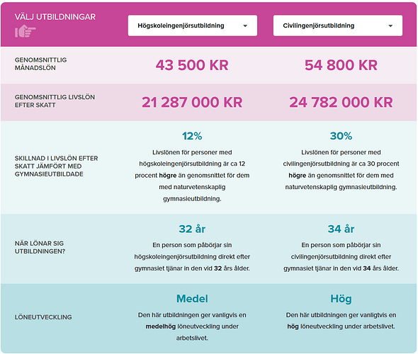 grafik