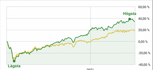 Screenshot 2021-06-22 at 15.19.30