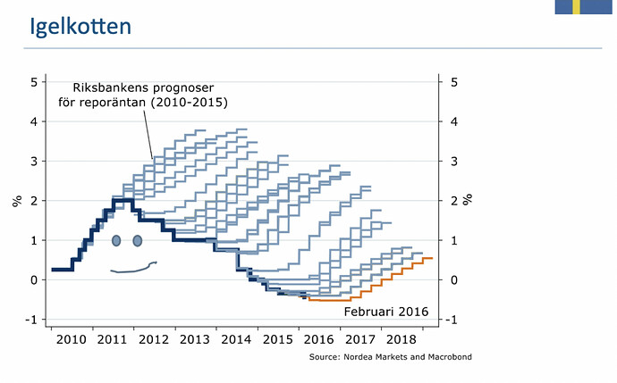 Screenshot 2021-05-28 at 07.30.48