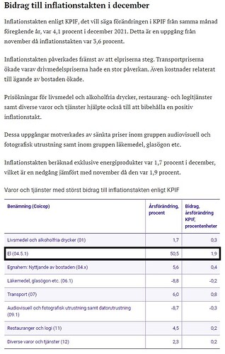 SCB kpi december 2021