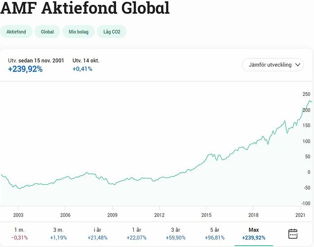 amfglobal