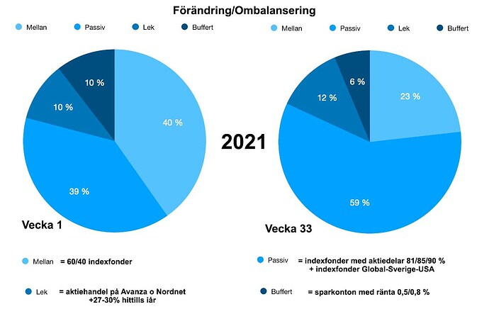 Ombalansering2021_v1_v33