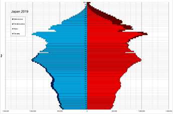 Japan_population_pyramid_10.01.2019