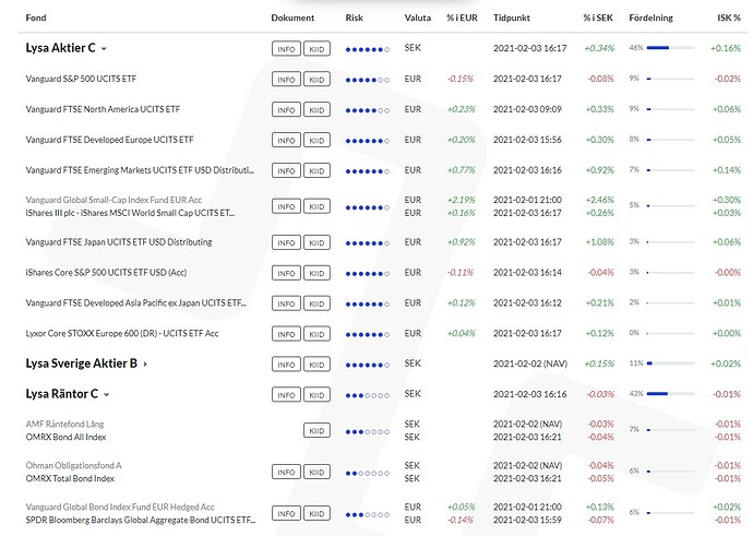 Skärmbild 2021-02-03 163845