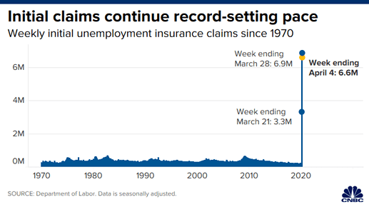 106481991-158643568444320200409_ui_claims_april_4_v2