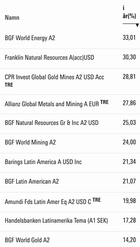 Skärmavbild 2022-03-13 kl. 16.02.11