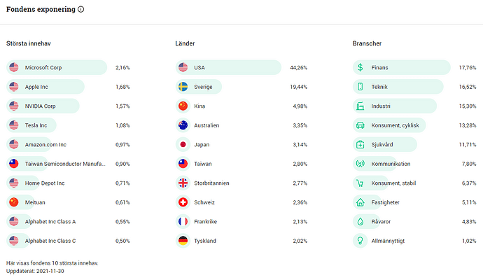 2022-01-01 20_58_12-Avanza Auto 6 - handla fonden _ Avanza