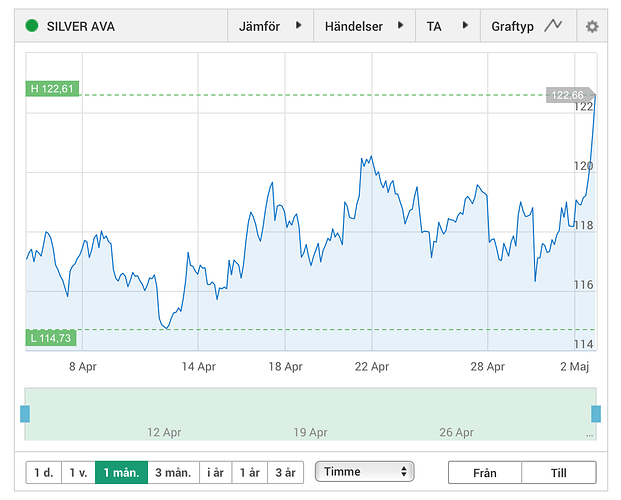 Skärmavbild 2021-05-03 kl. 16.17.31