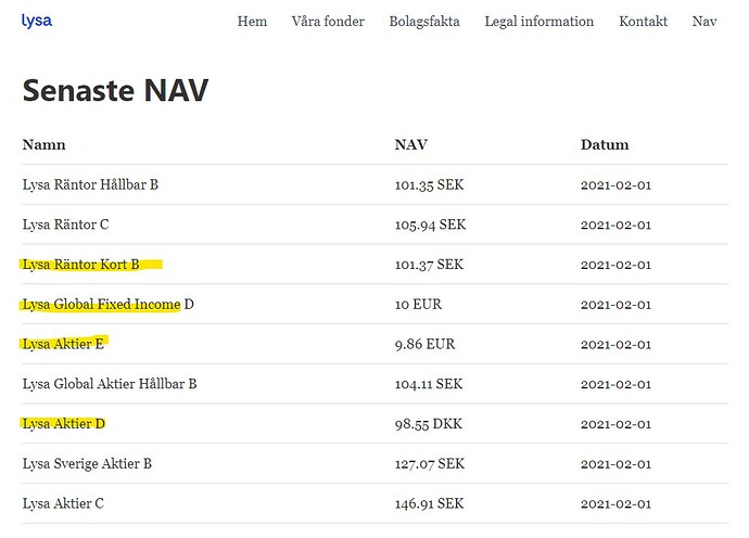 Skärmbild 2021-02-03 114315