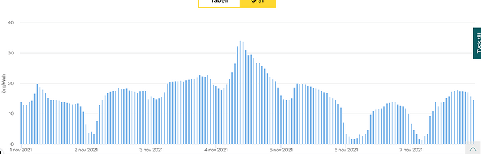 Skärmavbild 2021-11-10 kl. 11.19.33