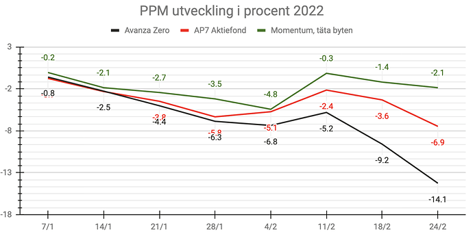 Skärmavbild 2022-02-24 kl. 21.01.57