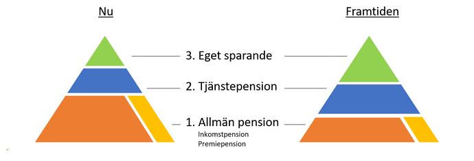 Pensionspyramiden2