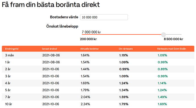 grafik