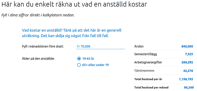 grafik