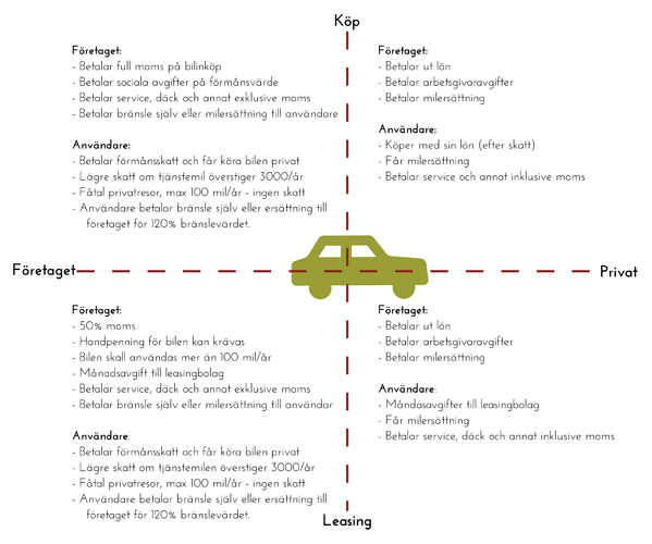 Köpa-eller-leasa-bil-på-företag-eller-privat