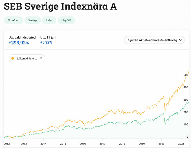 Skärmavbild 2021-06-15 kl. 20.11.38