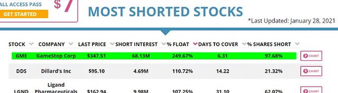 Shorted