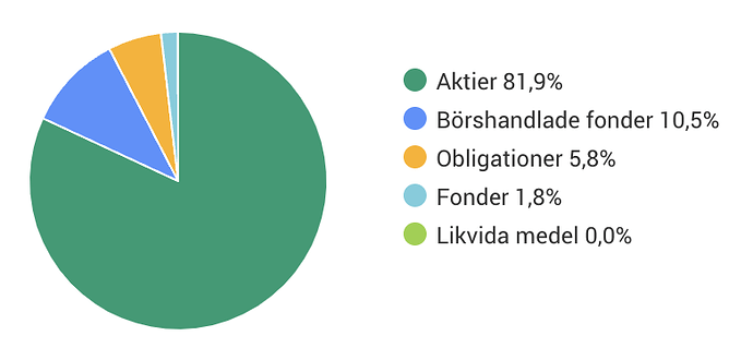 Screenshot 2022-05-02 at 00.35.15