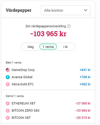 Avanza dump. -100000