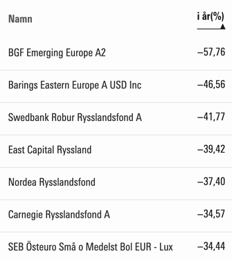 Skärmavbild 2022-03-05 kl. 17.40.06
