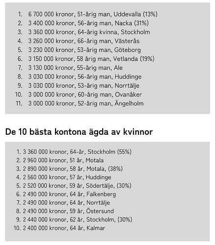 Skärmavbild 2022-03-25 kl. 22.23.33