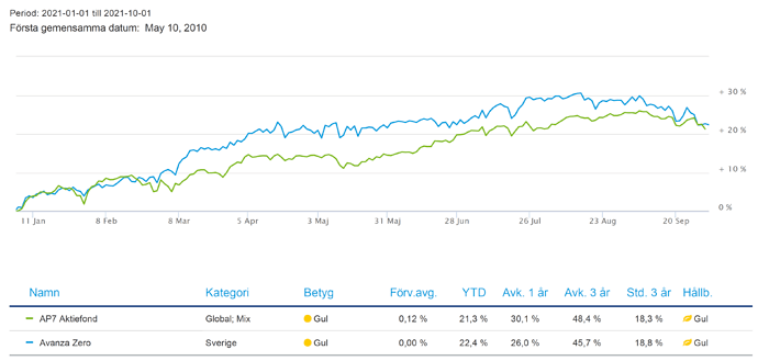 Skärmavbild 2021-10-03 kl. 15.05.24
